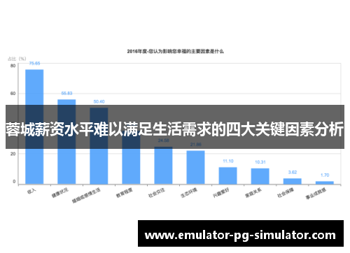蓉城薪资水平难以满足生活需求的四大关键因素分析