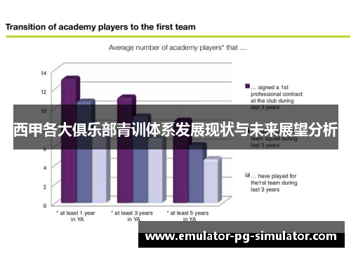 西甲各大俱乐部青训体系发展现状与未来展望分析 西甲各大俱乐部青训体系发展现状与未来展望分析
