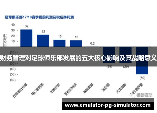 财务管理对足球俱乐部发展的五大核心影响及其战略意义
