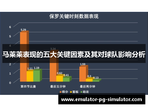马莱莱表现的五大关键因素及其对球队影响分析