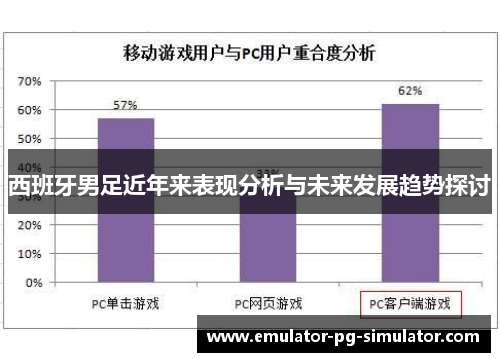 西班牙男足近年来表现分析与未来发展趋势探讨