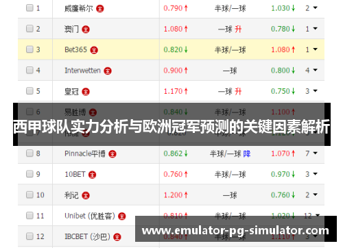 西甲球队实力分析与欧洲冠军预测的关键因素解析