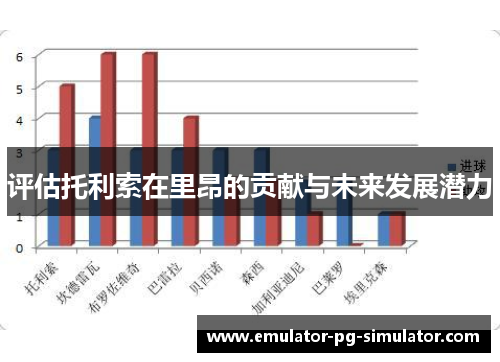 评估托利索在里昂的贡献与未来发展潜力
