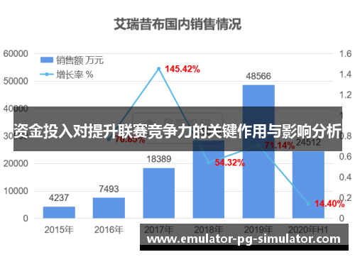 资金投入对提升联赛竞争力的关键作用与影响分析