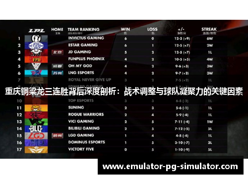 重庆铜梁龙三连胜背后深度剖析：战术调整与球队凝聚力的关键因素