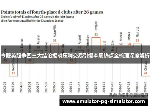 今晚英超争四三大结论揭晓压哨交易引爆本周热点全梳理深度解析 今晚英超争四三大结论揭晓压哨交易引爆本周热点全梳理深度解析