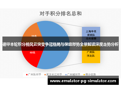 德甲本轮积分榜风云突变争冠格局与保级形势全景解读深度走势分析 德甲本轮积分榜风云突变争冠格局与保级形势全景解读深度走势分析