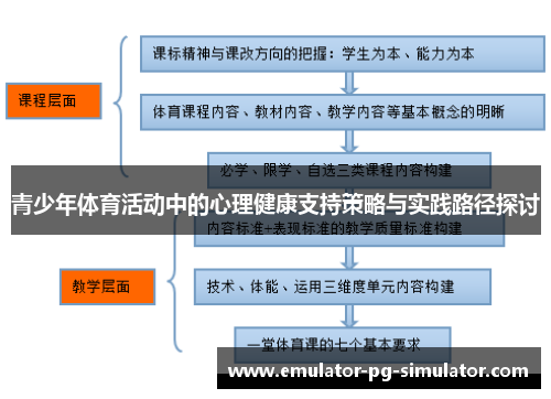 青少年体育活动中的心理健康支持策略与实践路径探讨 青少年体育活动中的心理健康支持策略与实践路径探讨