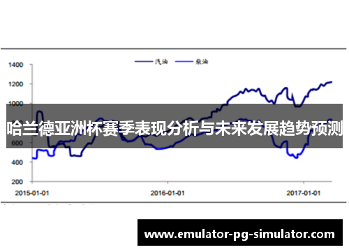 哈兰德亚洲杯赛季表现分析与未来发展趋势预测